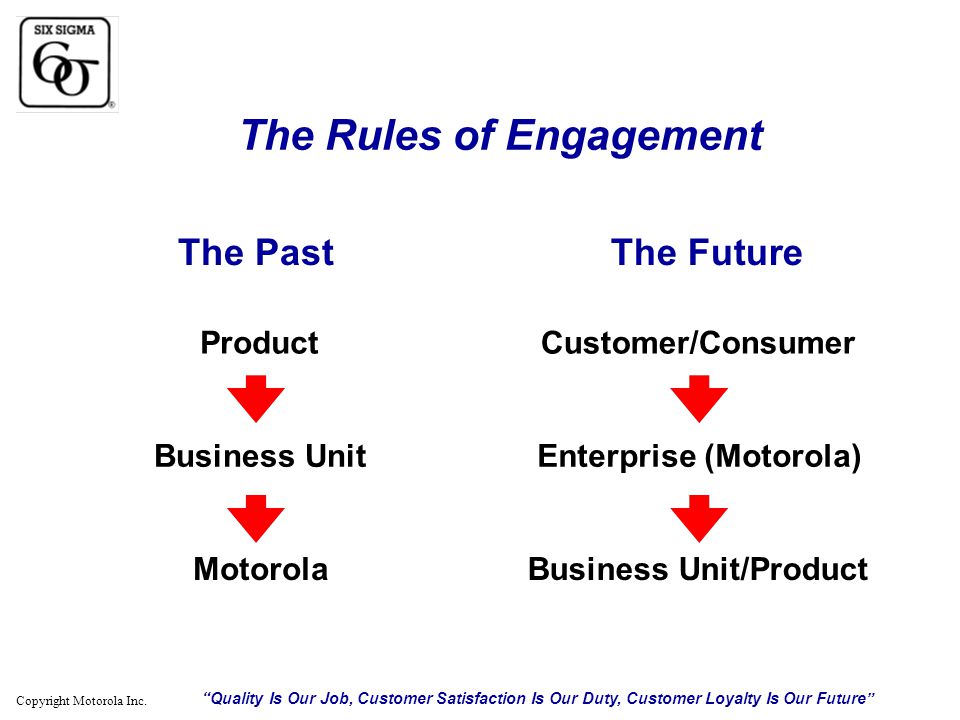 Fbla business presentation rules of engagement